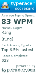 Scorecard for user r1ng