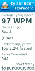 Scorecard for user r3ad