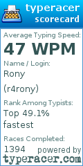 Scorecard for user r4rony