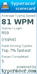 Scorecard for user r59h6