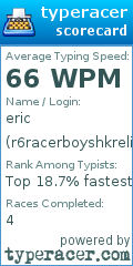 Scorecard for user r6racerboyshkreli
