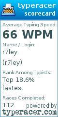 Scorecard for user r7ley