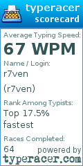 Scorecard for user r7ven