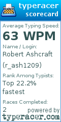 Scorecard for user r_ash1209