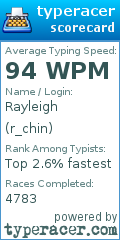 Scorecard for user r_chin