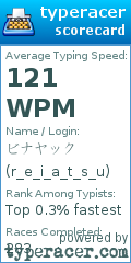 Scorecard for user r_e_i_a_t_s_u