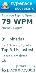 Scorecard for user r_j_pineda