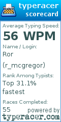 Scorecard for user r_mcgregor