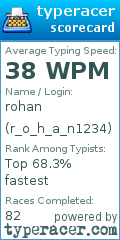 Scorecard for user r_o_h_a_n1234