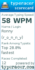 Scorecard for user r_o_n_n_y