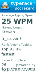 Scorecard for user r_steven
