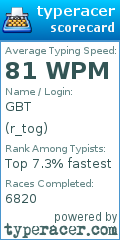Scorecard for user r_tog