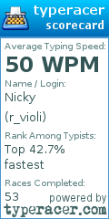 Scorecard for user r_violi