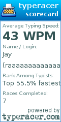 Scorecard for user raaaaaaaaaaaaaaasdsa