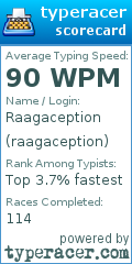 Scorecard for user raagaception