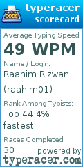 Scorecard for user raahim01
