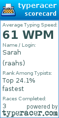 Scorecard for user raahs