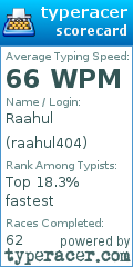 Scorecard for user raahul404