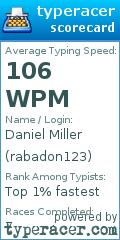 Scorecard for user rabadon123