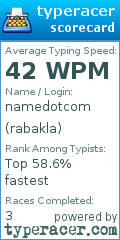 Scorecard for user rabakla