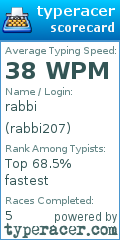 Scorecard for user rabbi207
