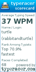 Scorecard for user rabbitandturtle