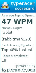 Scorecard for user rabbitman123
