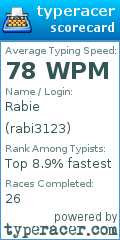 Scorecard for user rabi3123