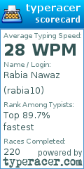 Scorecard for user rabia10