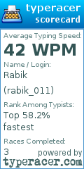 Scorecard for user rabik_011