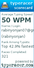 Scorecard for user rabinyonjan