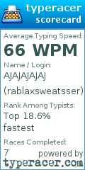 Scorecard for user rablaxsweatsser