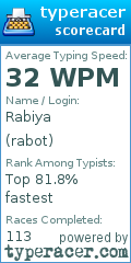 Scorecard for user rabot