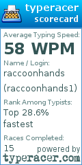 Scorecard for user raccoonhands1
