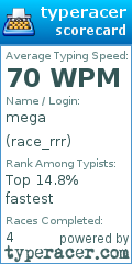 Scorecard for user race_rrr