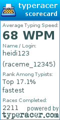 Scorecard for user raceme_12345