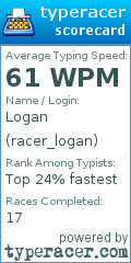 Scorecard for user racer_logan