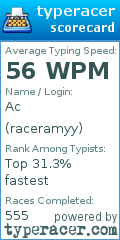 Scorecard for user raceramyy