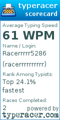 Scorecard for user racerrrrrrrrrr