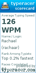 Scorecard for user rachaar