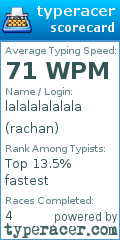 Scorecard for user rachan
