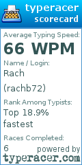 Scorecard for user rachb72