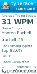 Scorecard for user rachell_25