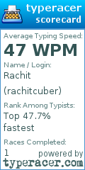 Scorecard for user rachitcuber
