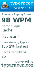 Scorecard for user rachsun