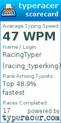 Scorecard for user racing_typerking