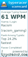 Scorecard for user racism_gaming