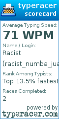 Scorecard for user racist_numba_juan