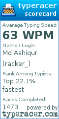 Scorecard for user racker_