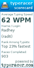 Scorecard for user rad6
